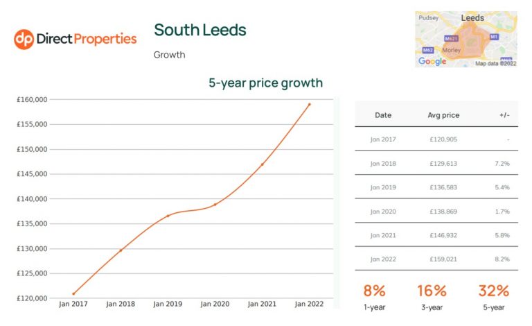 south leeds price rise over 5 years
