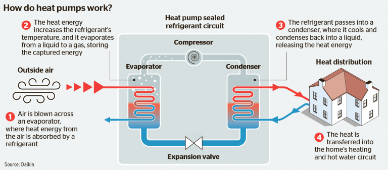 how heat pumps work